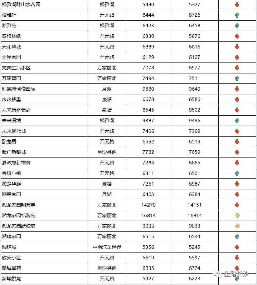長沙今日金價走勢圖(長沙今日金價走勢圖表)插圖113