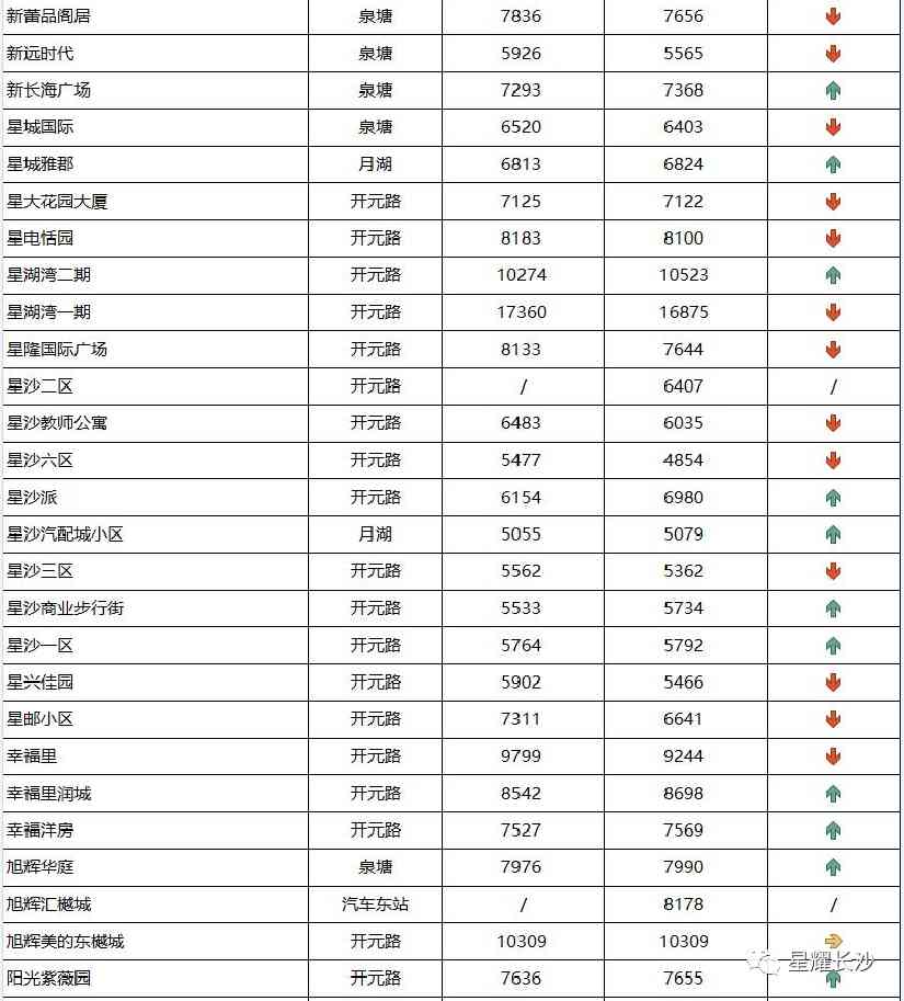 長沙今日金價走勢圖(長沙今日金價走勢圖表)插圖114