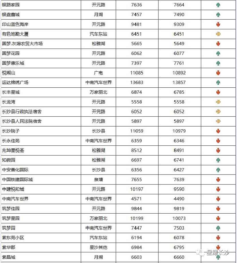 長沙今日金價走勢圖(長沙今日金價走勢圖表)插圖115