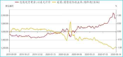 巴菲特基金今日黃金價格(巴菲特基金今日黃金價格走勢)插圖3