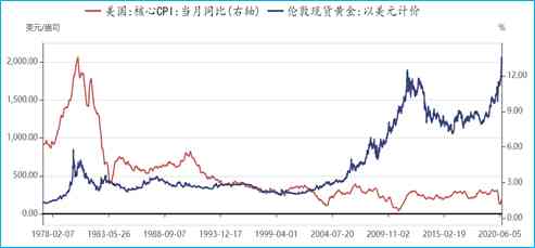 巴菲特基金今日黃金價格(巴菲特基金今日黃金價格走勢)插圖7