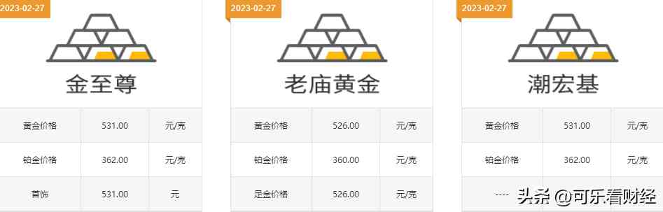 太和縣老鳳祥今日金價(太康老鳳祥今日黃金價格)插圖3
