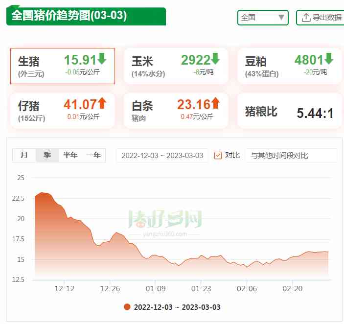 3月3日今日金價(jià)(3月3日今日金價(jià)多少一克)