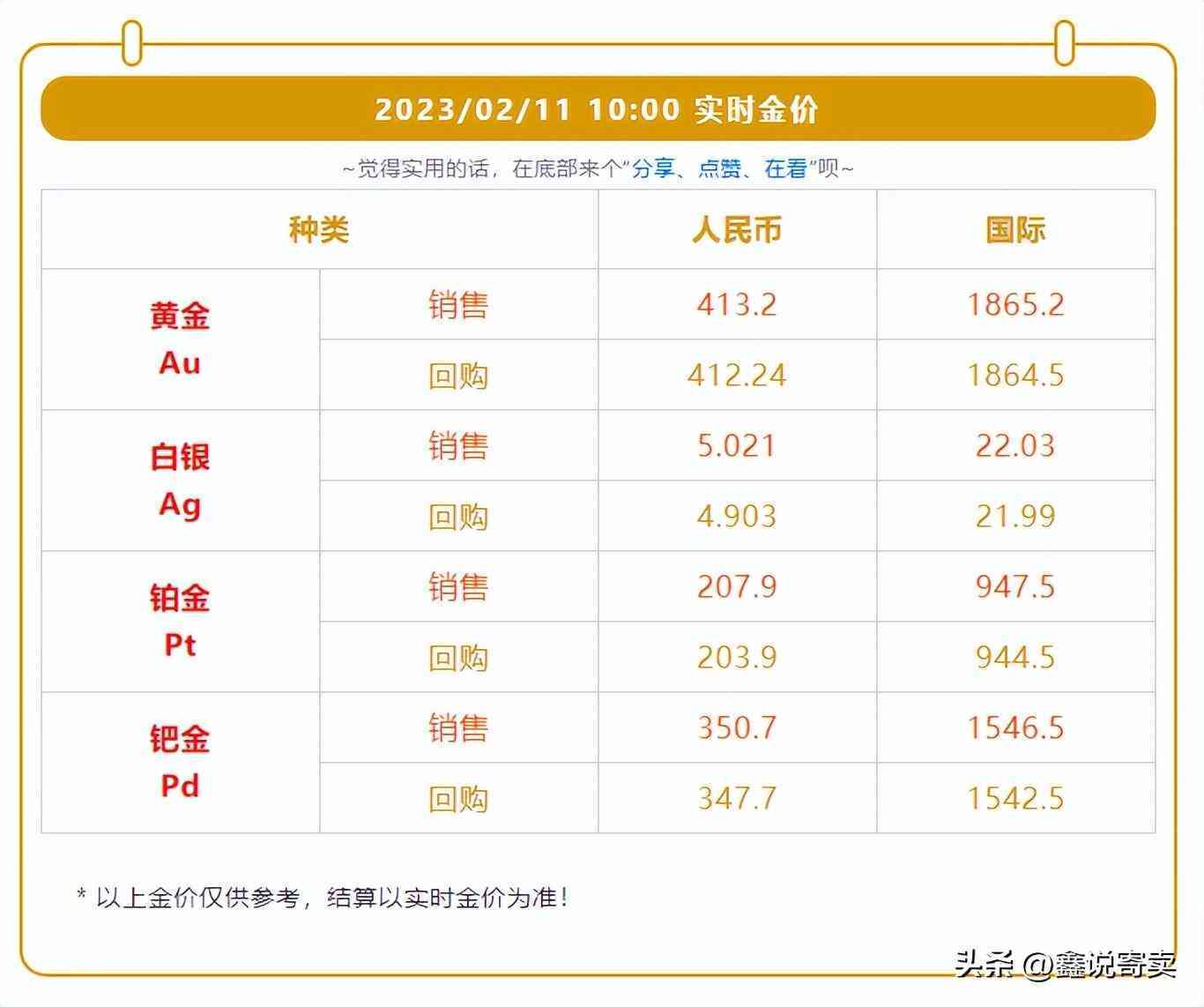 今日價(jià)格黃金價(jià)格(今日價(jià)格黃金價(jià)格走勢圖)