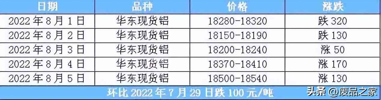 鋁合金價格走勢圖今日(鋁合金價格走勢圖今日行情)
