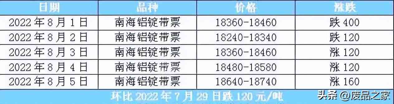 鋁合金價格走勢圖今日(鋁合金價格走勢圖今日行情)插圖1