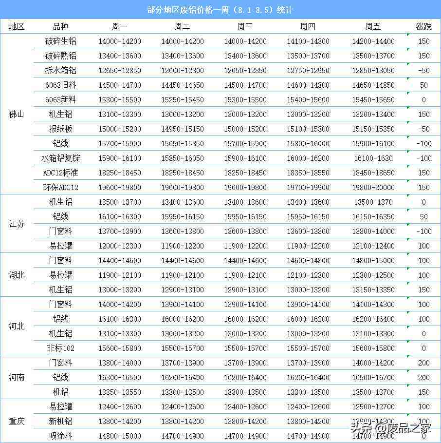 鋁合金價格走勢圖今日(鋁合金價格走勢圖今日行情)插圖2