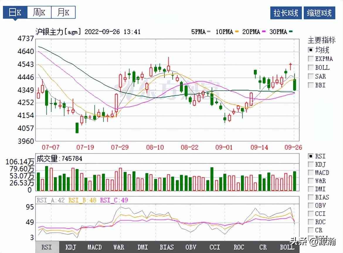 今日84金價趨勢(八今日金價)插圖2