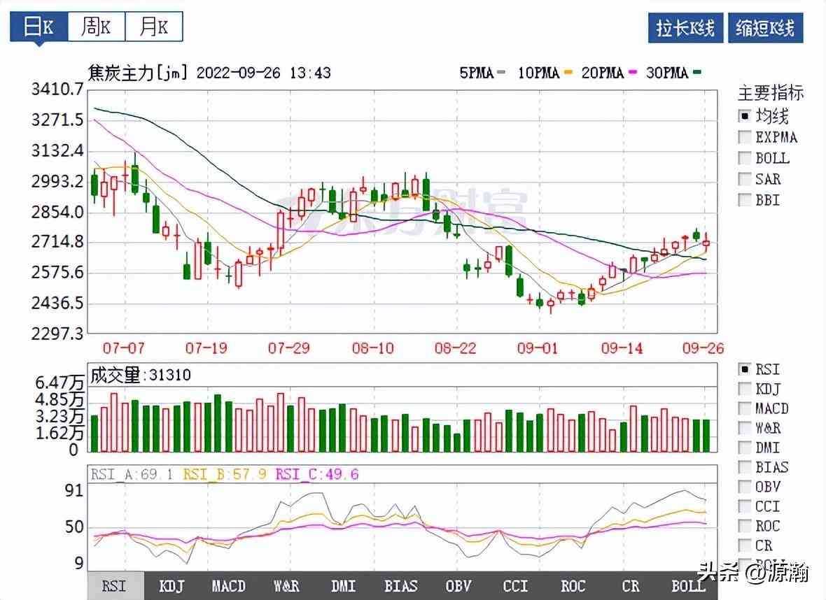 今日84金價趨勢(八今日金價)插圖3