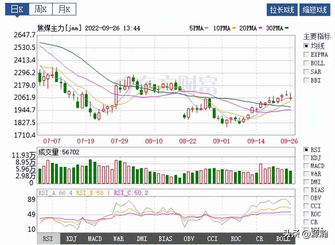 今日84金價趨勢(八今日金價)插圖4