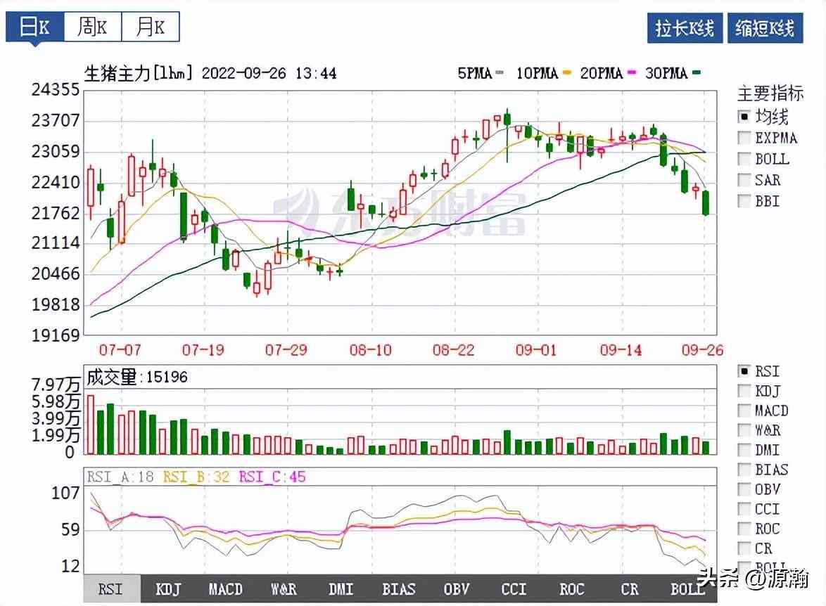 今日84金價趨勢(八今日金價)插圖5