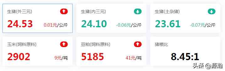 今日84金價趨勢(八今日金價)插圖7