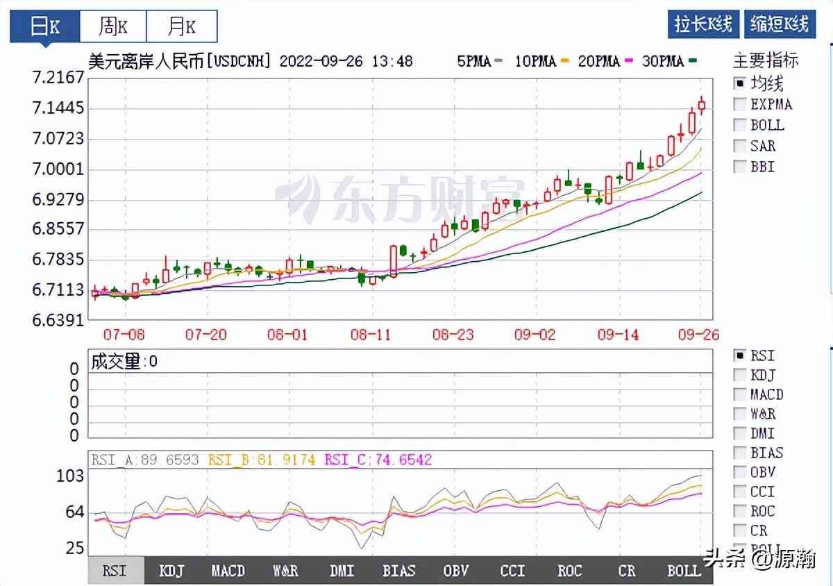 今日84金價趨勢(八今日金價)插圖8