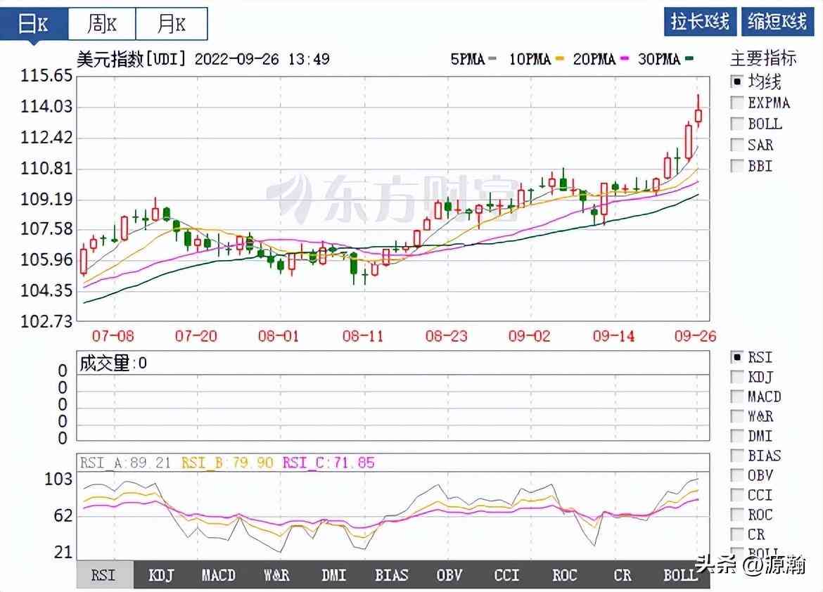 今日84金價趨勢(八今日金價)插圖9