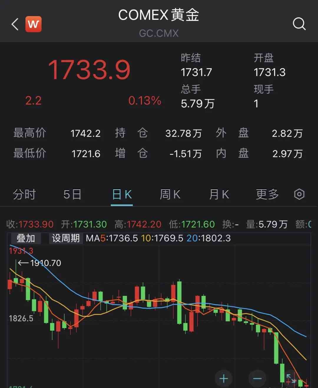 今日國際黃金價格走勢(今日國際黃金價格走勢黃金網(wǎng))