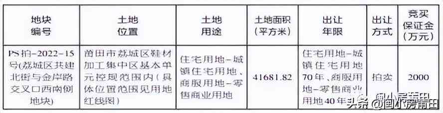 莆田金價(jià)今日(莆田金價(jià)今日消息)插圖1