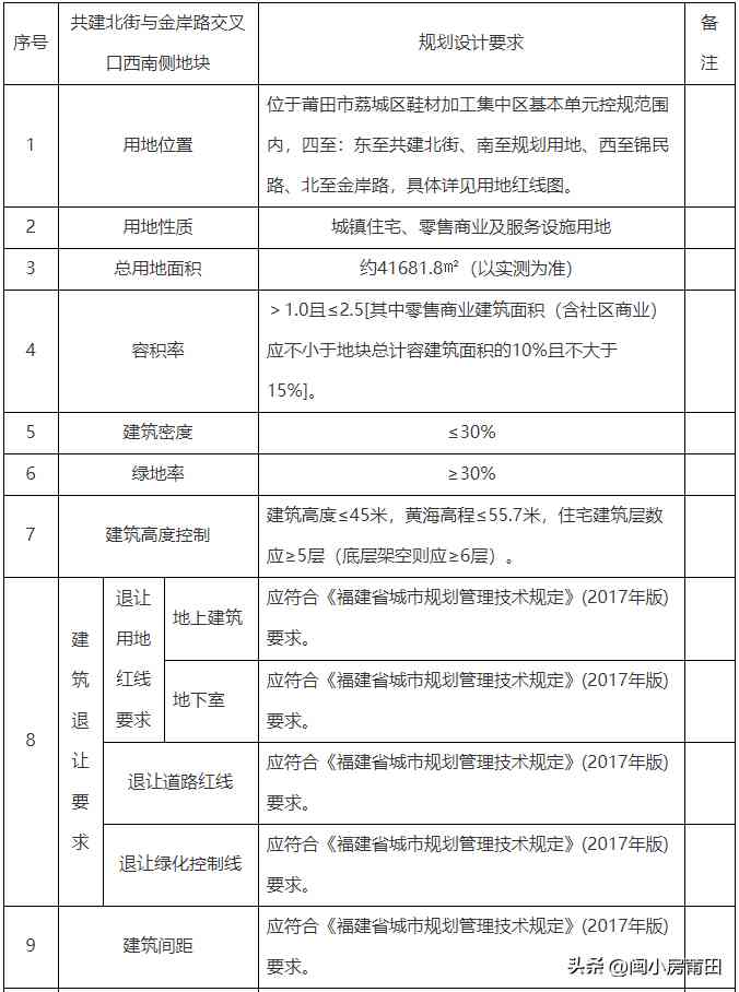 莆田金價(jià)今日(莆田金價(jià)今日消息)插圖5