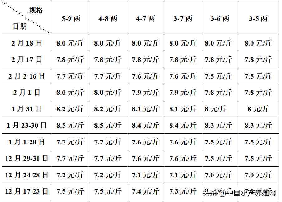 鹽城今日黃金價格是多少錢(鹽城今日黃金價格是多少錢一克)插圖8