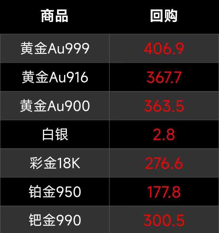 石家莊黃金價格今日價(石家莊黃金價格今日價格表)