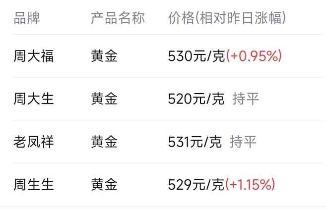 今日黃金價14號(今日黃金價14號走勢)插圖1