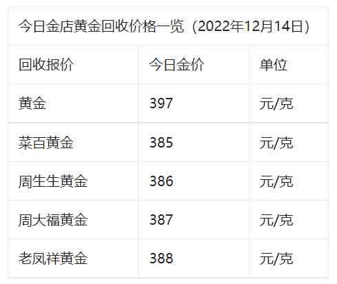 今日黃金價14號(今日黃金價14號走勢)插圖3