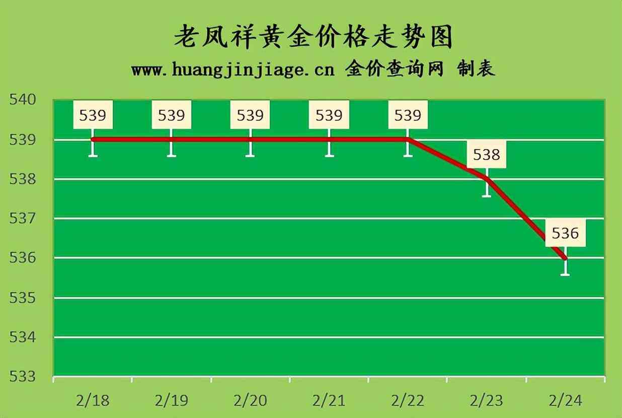 黃金價(jià)格今日查詢?？?黃金價(jià)格今日查詢海口)插圖1