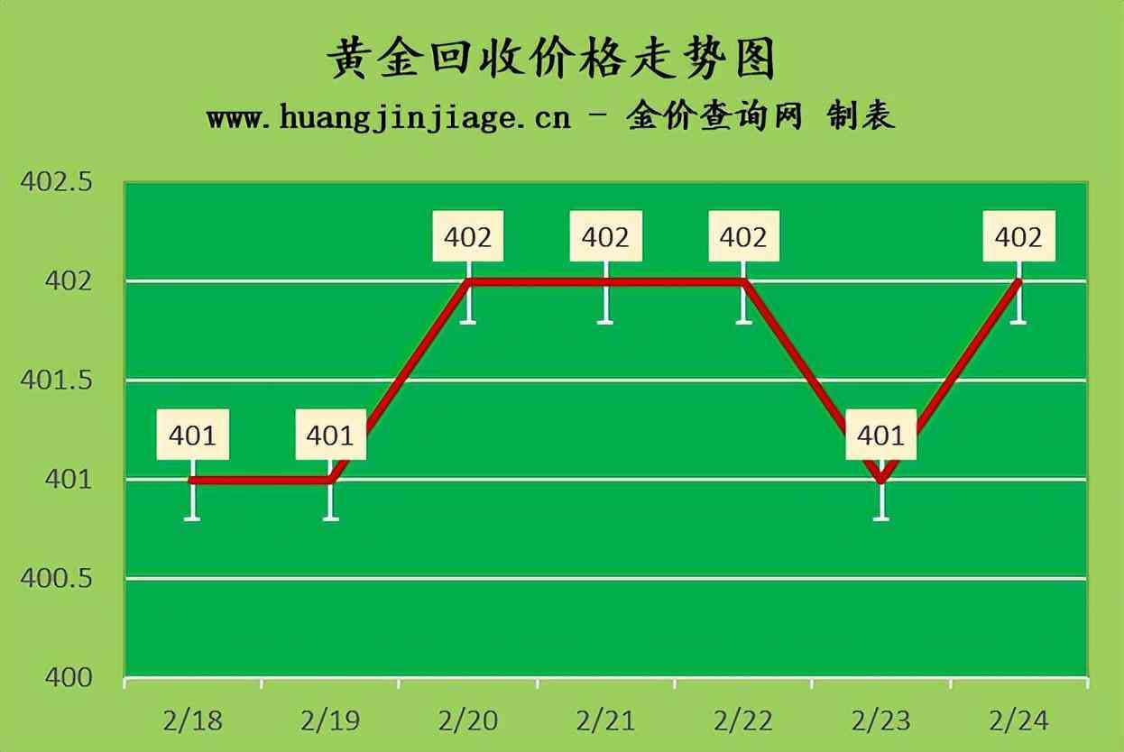 黃金價(jià)格今日查詢?？?黃金價(jià)格今日查詢海口)插圖2