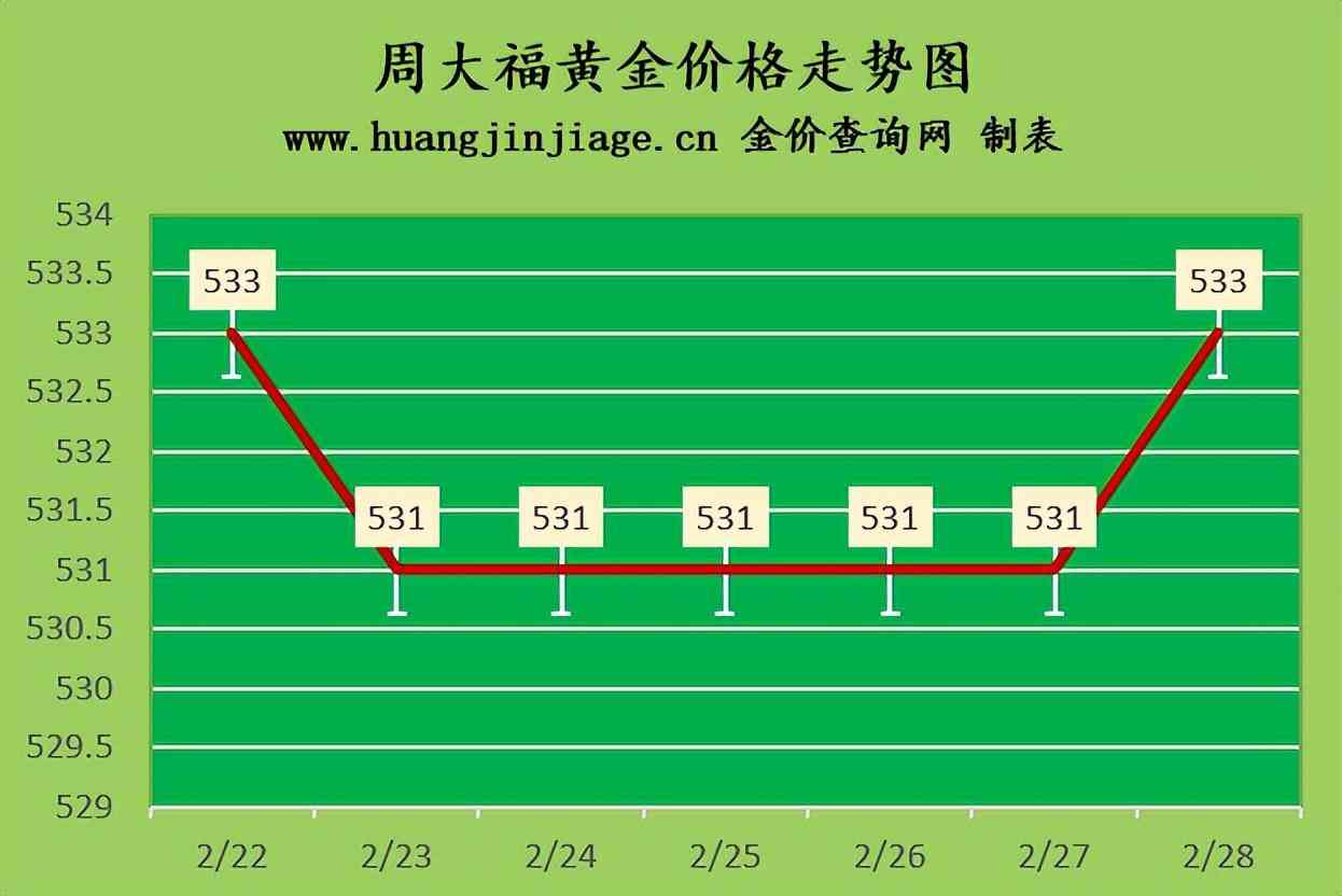 今日金價18k鉑金(今日金價18k鉑金多少錢)