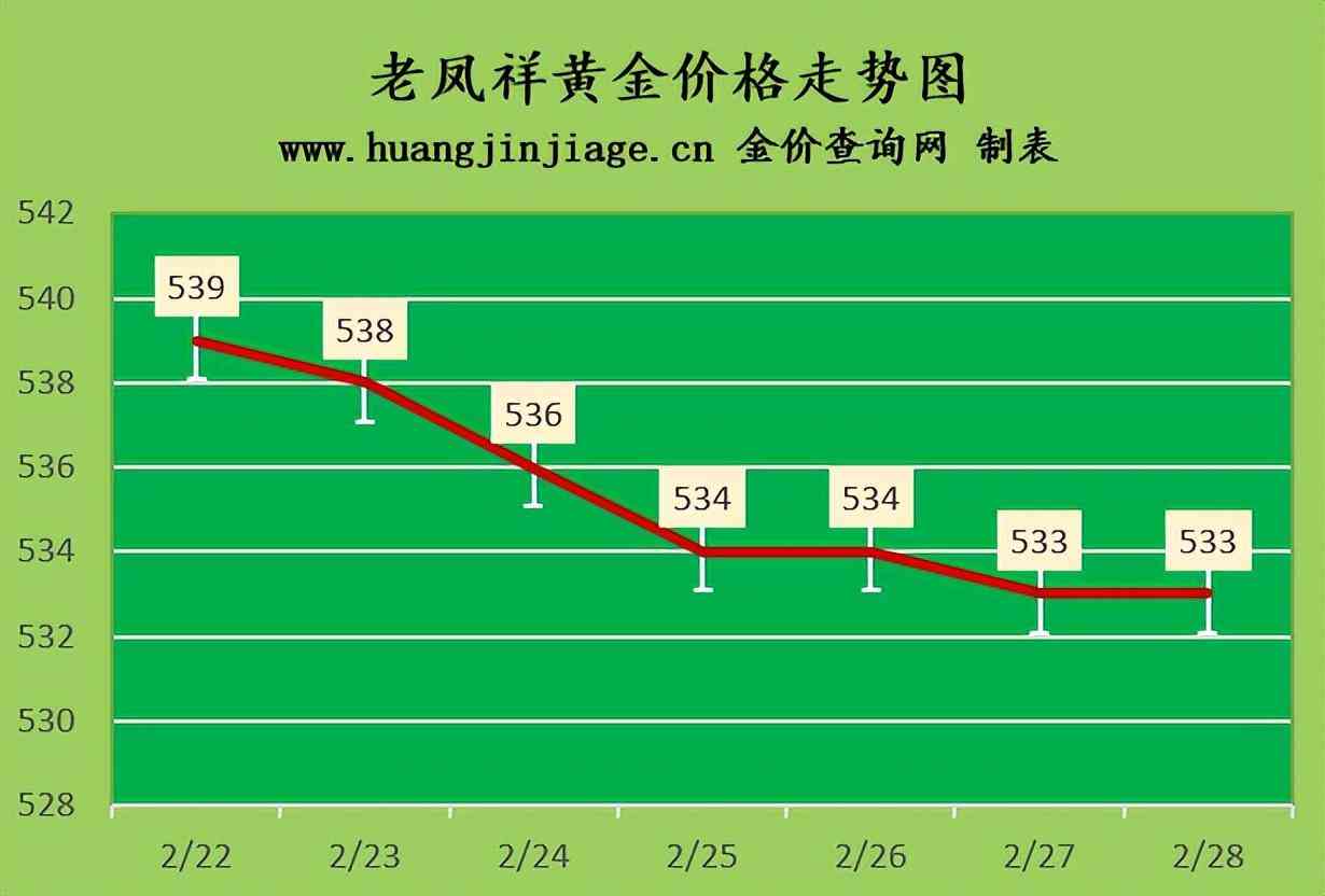 今日金價18k鉑金(今日金價18k鉑金多少錢)插圖1