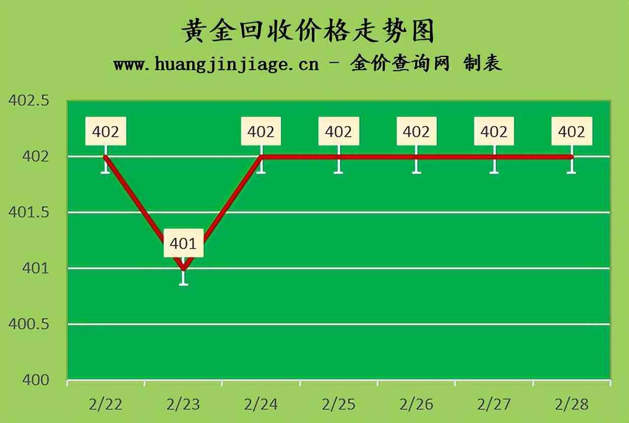 今日金價18k鉑金(今日金價18k鉑金多少錢)插圖2