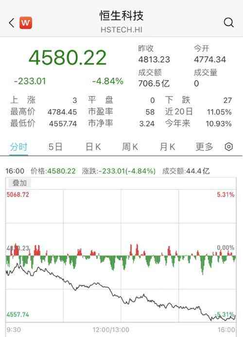 基金價值分析今日行情(基金行情今日價格行情走勢)插圖1