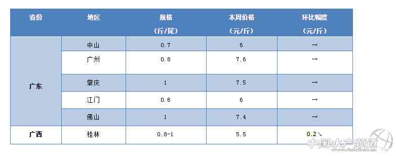 湖北仙桃商城今日金價(湖北仙桃商城今日金價查詢)插圖1
