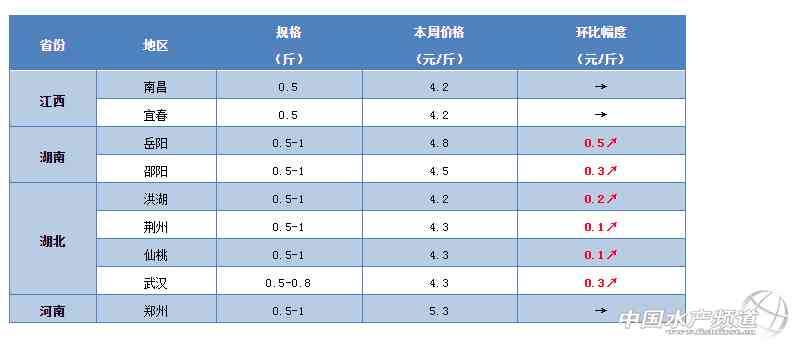 湖北仙桃商城今日金價(湖北仙桃商城今日金價查詢)插圖3