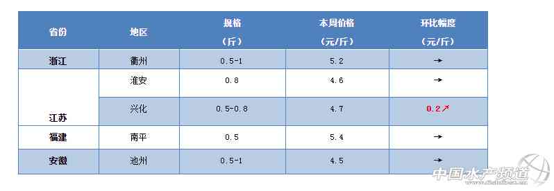 湖北仙桃商城今日金價(湖北仙桃商城今日金價查詢)插圖4