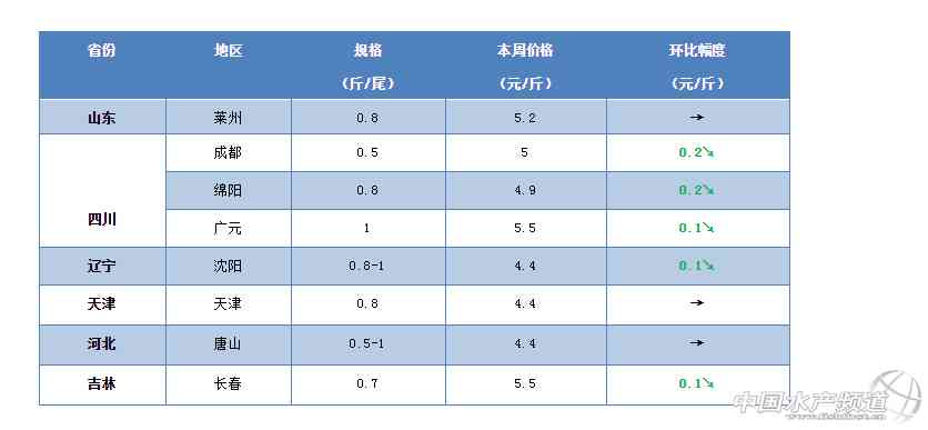湖北仙桃商城今日金價(湖北仙桃商城今日金價查詢)插圖6