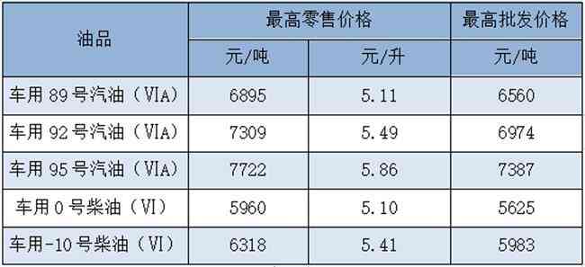 福建省內今日金價(福建今日金價格查詢)