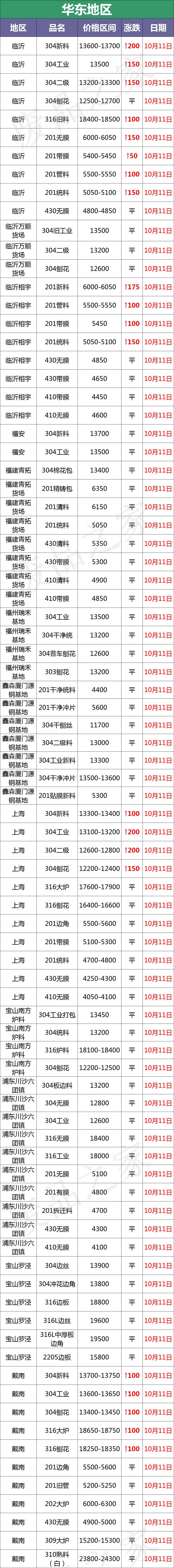 今日臨沂廢鎢鈷合金價格(廢舊鎢鈷合金一公斤價格查詢)插圖1