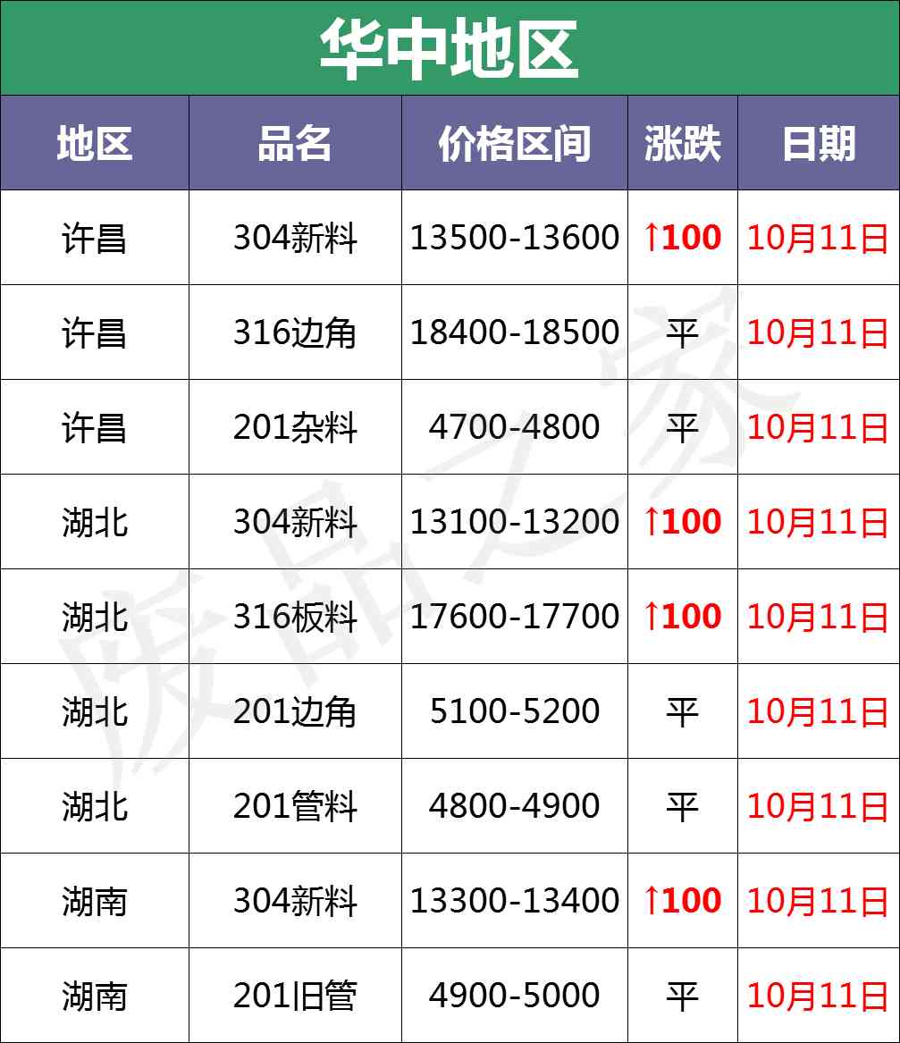 今日臨沂廢鎢鈷合金價格(廢舊鎢鈷合金一公斤價格查詢)插圖4