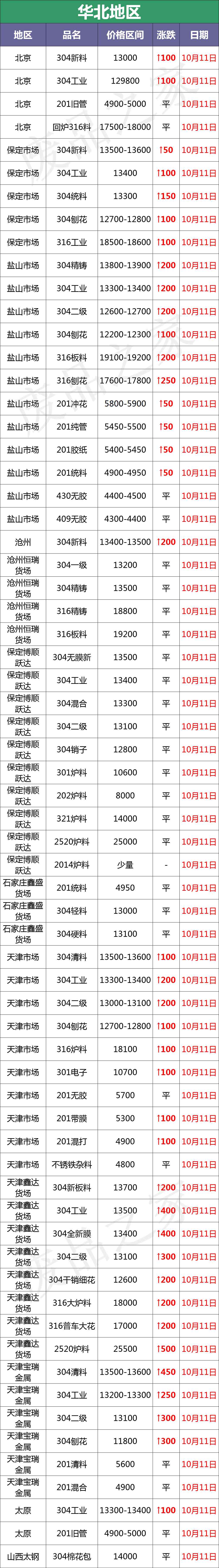 今日臨沂廢鎢鈷合金價格(廢舊鎢鈷合金一公斤價格查詢)插圖5