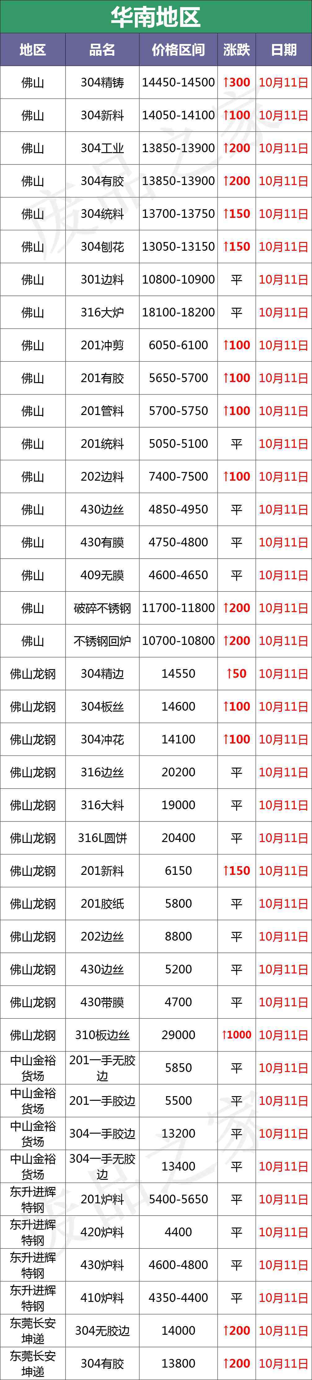 今日臨沂廢鎢鈷合金價格(廢舊鎢鈷合金一公斤價格查詢)插圖6