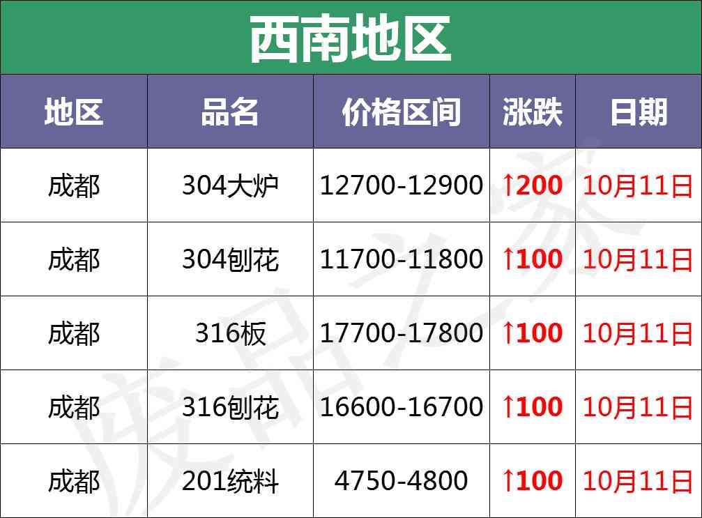 今日臨沂廢鎢鈷合金價格(廢舊鎢鈷合金一公斤價格查詢)插圖7