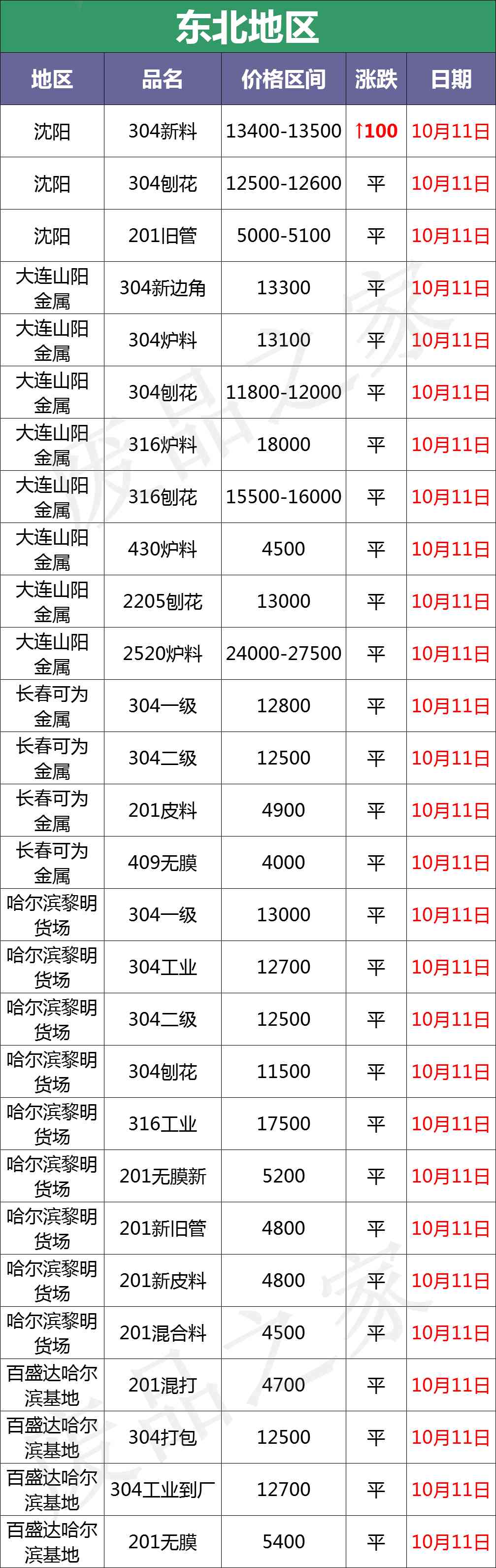 今日臨沂廢鎢鈷合金價格(廢舊鎢鈷合金一公斤價格查詢)插圖8