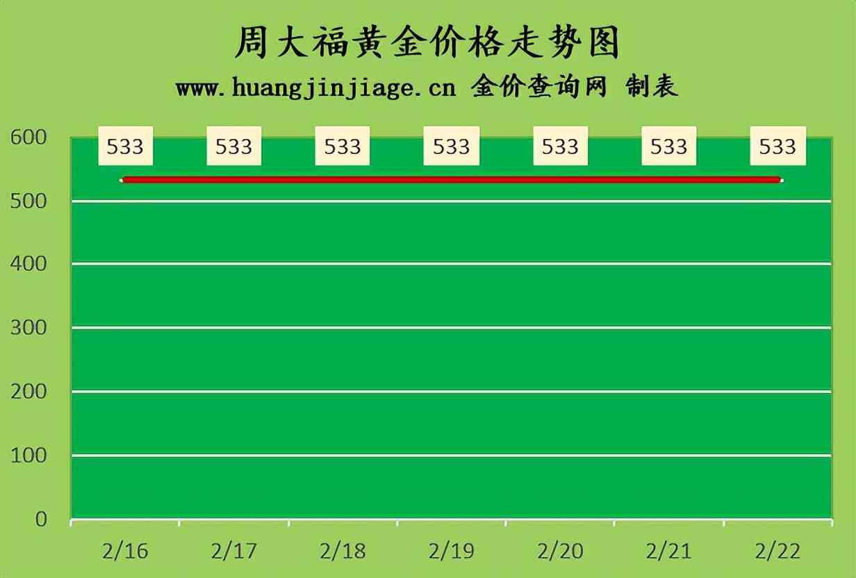 今日金價k金價格(今日黃金價格多少錢一克)
