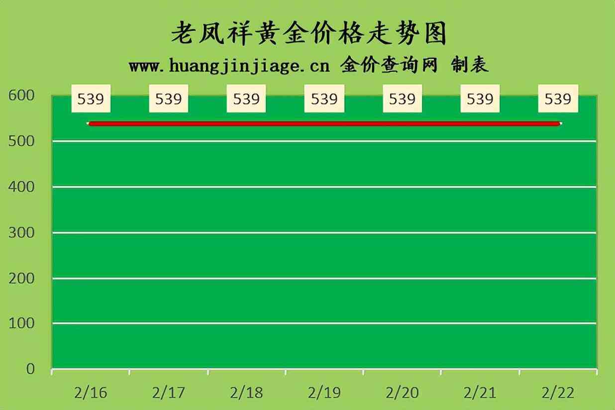 今日金價k金價格(今日黃金價格多少錢一克)插圖1