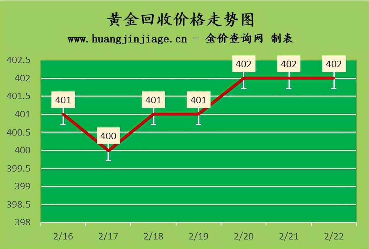 今日金價k金價格(今日黃金價格多少錢一克)插圖2