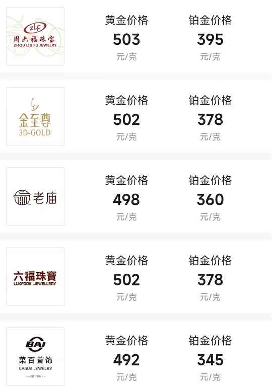 今日金價六福珠寶7.8(今日金價查詢六福珠寶)插圖2