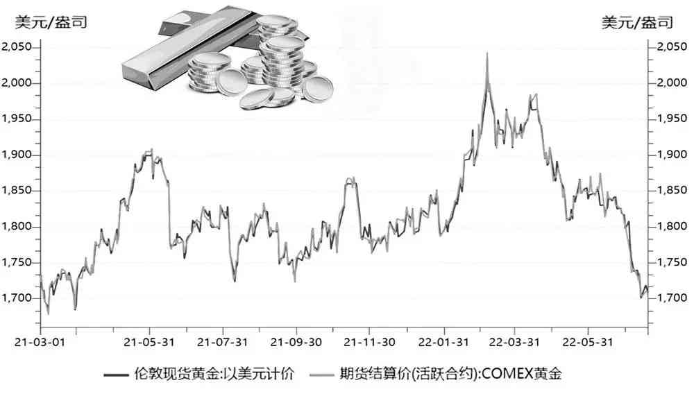 9.21招金金條今日金價(金條今日價格999.9)
