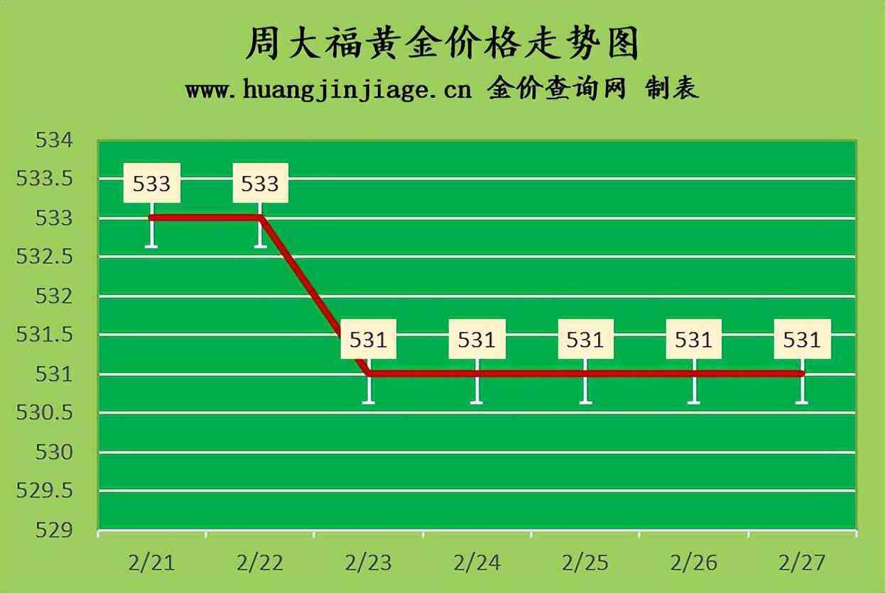 拉薩黃金價格今日價格(拉薩黃金價格今日價格表)