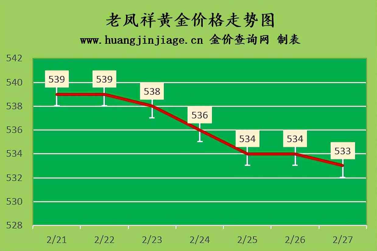 拉薩黃金價格今日價格(拉薩黃金價格今日價格表)插圖1