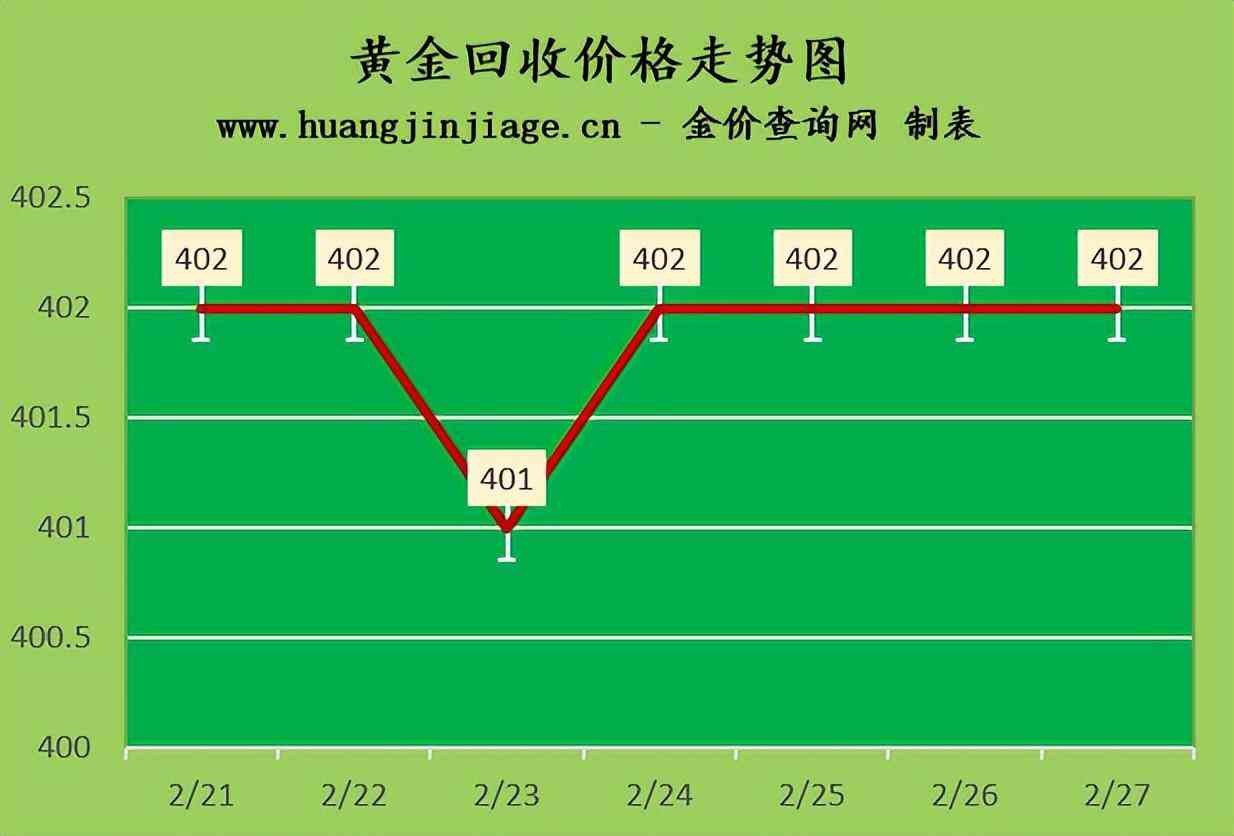 拉薩黃金價格今日價格(拉薩黃金價格今日價格表)插圖2